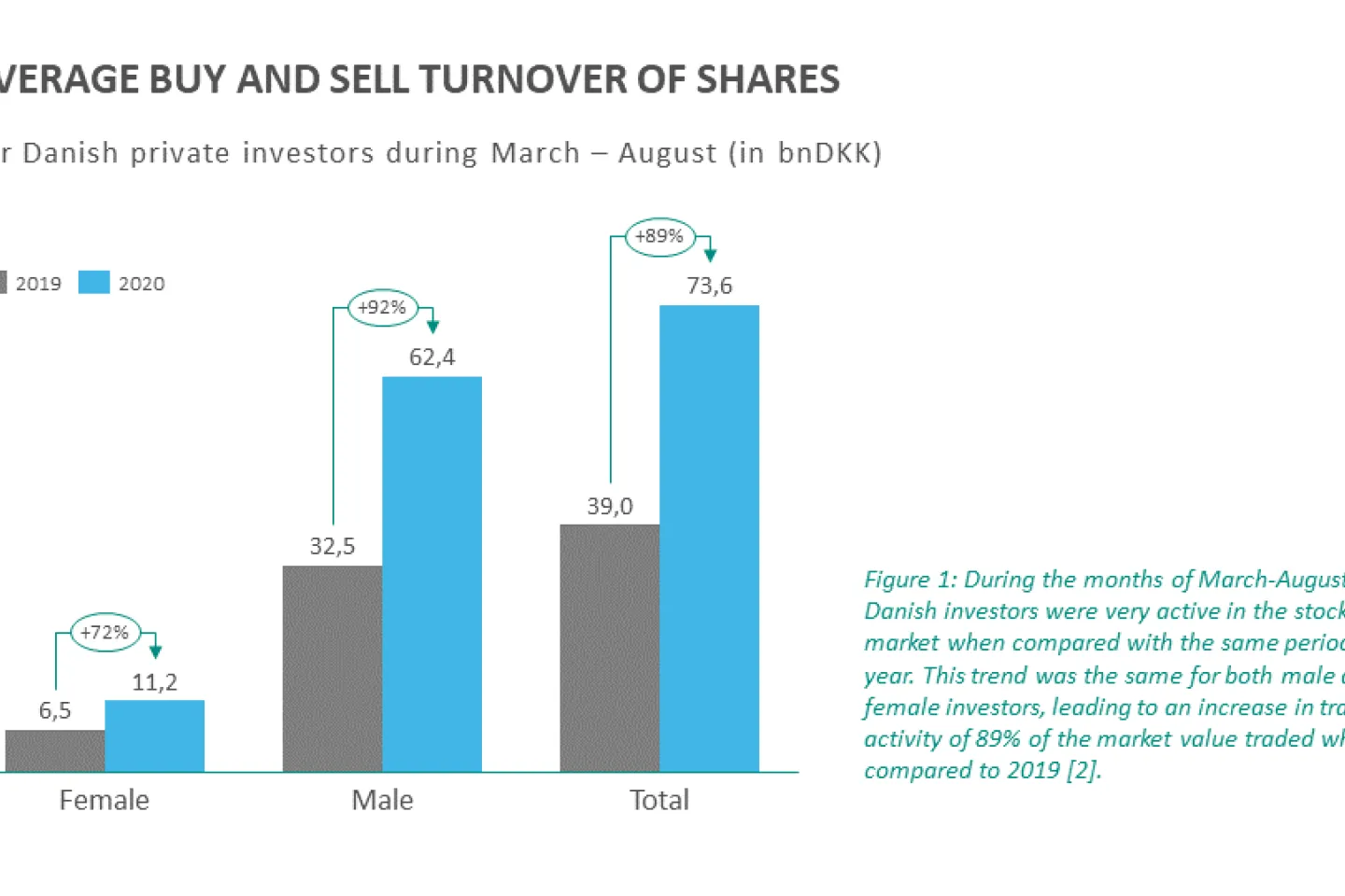 ES-CPH Average buy and sell turnover of shares